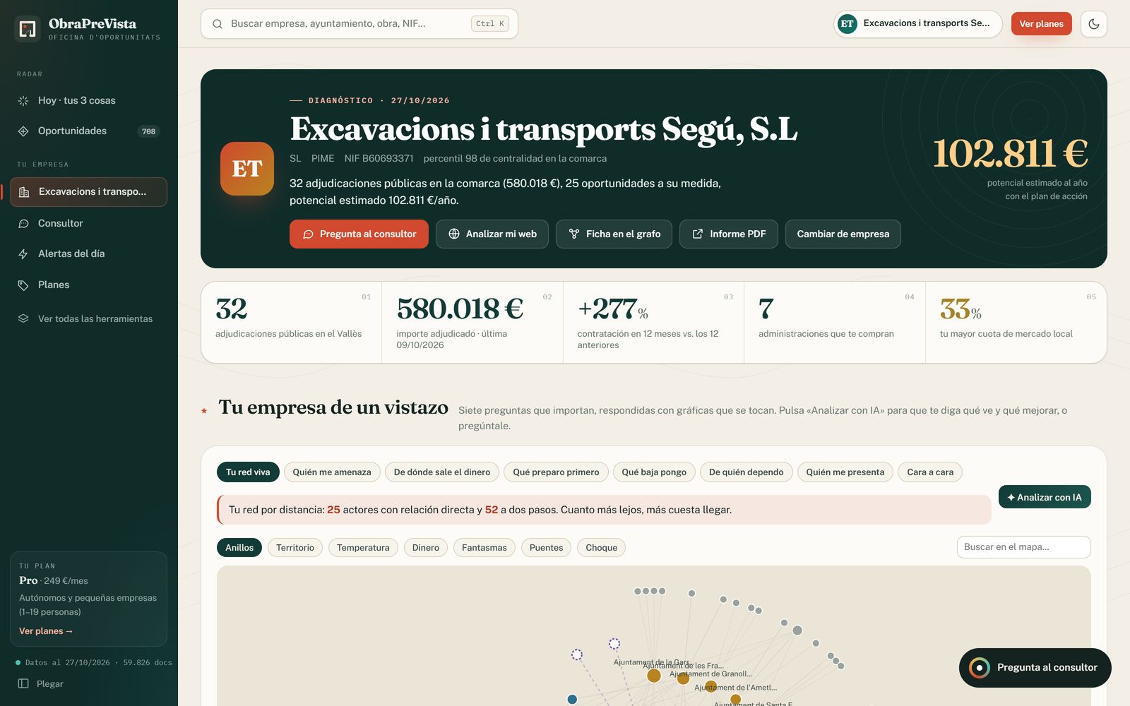 Diagnóstico de una empresa
