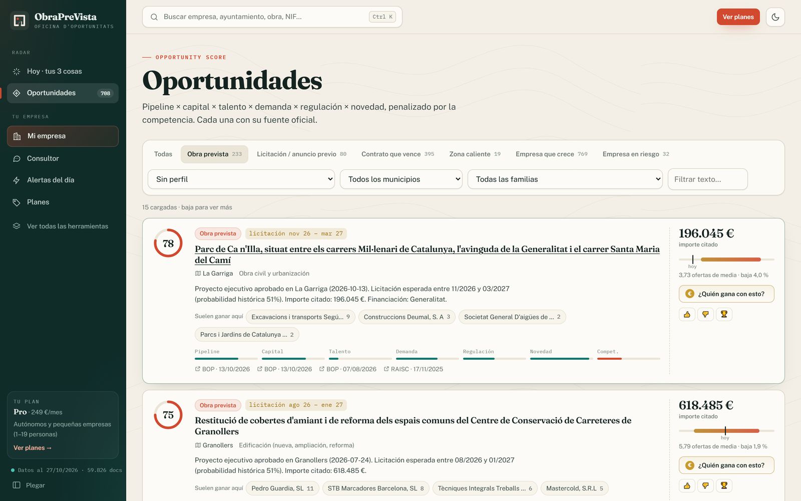 Oportunidades ordenadas por valor